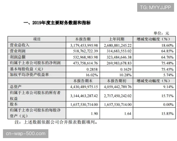 赛事药检标准升级 运营方新增64项检测确保公平竞赛
